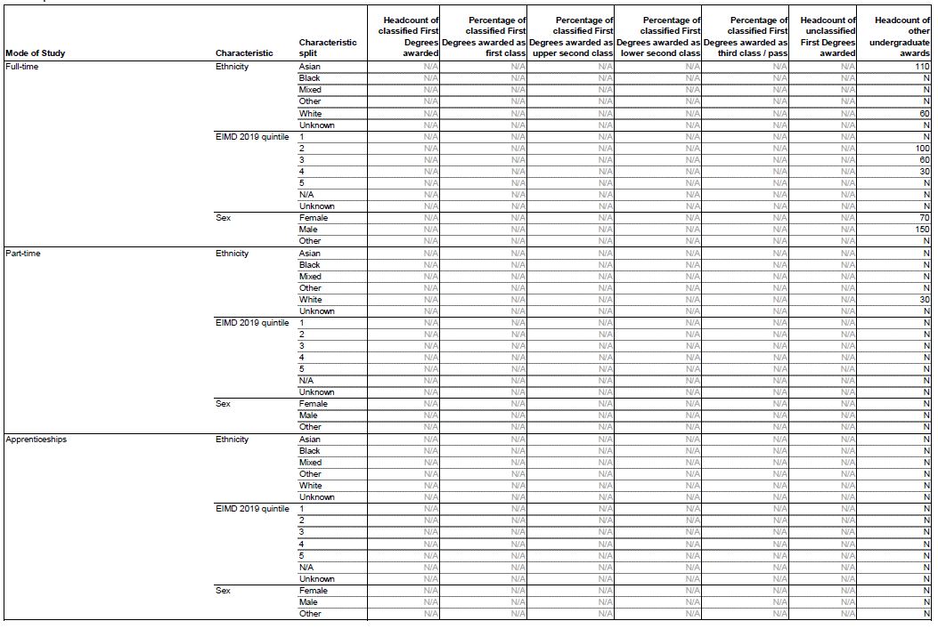Table 1b HCUC HE Transparency Data 2022